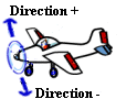 direction